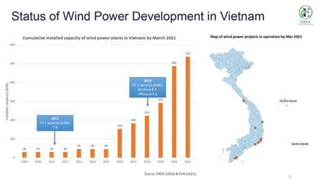 offshore wind development in apac opportunities in vietnam reglobal mega trends and analysis