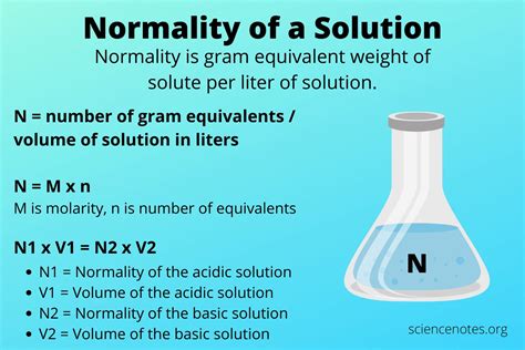 How to Calculate Normality of a Solution
