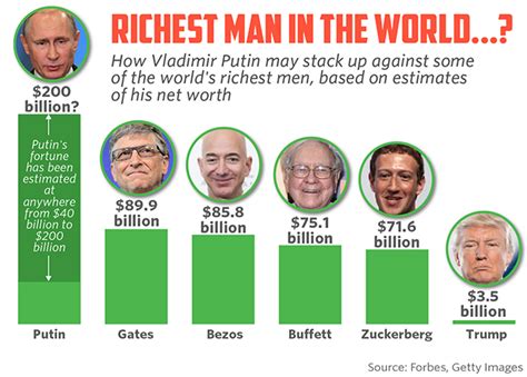 He also owns the nba's cleveland cavaliers team. Are Gates and Bezos really the richest men in the world ...