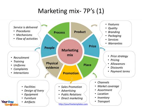Marketing Mix 2 Free Powerpoint Template