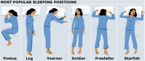 Six Sleeping Positions That Describe Your Personality Homecrux