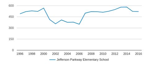 Looking to move to newnan, ga? Jefferson Parkway Elementary School Profile (2018-19 ...