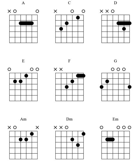 I will take you through how to play each chord as well. Songwriting tips - Guitar Tricks Blog
