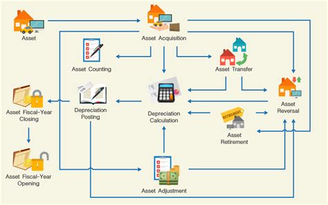 Asset Management Erp Enterprise Resource Planning Prosoft Erp