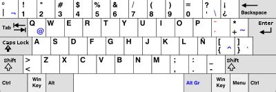 Tildes en GNU/Linux | LibreByte