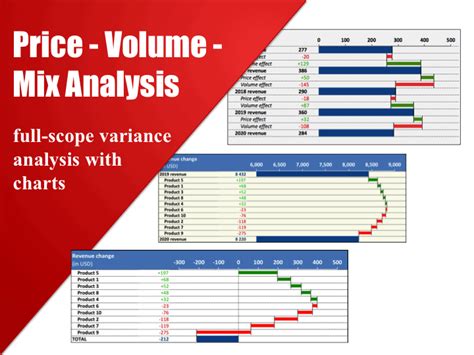 The average selling price analysis template allows you to calculate. Price-Volume-Mix Analysis Model Template | eFinancialModels