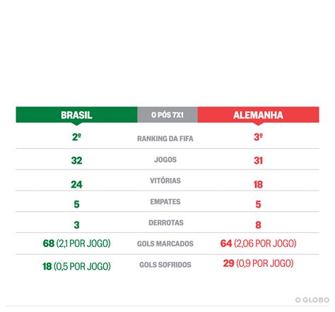 Maybe you would like to learn more about one of these? CBF confirma amistoso entre Brasil e Alemanha em março de ...