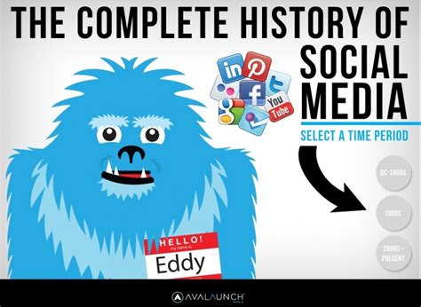 The Complete History Of Social Media Then And Now