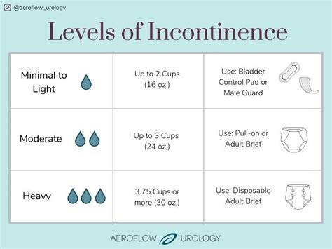 What Is A Male Incontinence Pad And How Do I Wear It
