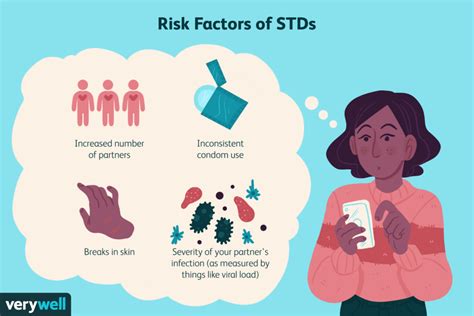 Risk Factors And Precautions For Chlamydia Ask The Nurse Expert