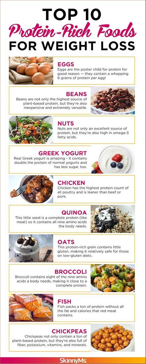 Pin On Healthy Choices