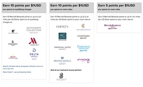 A Beginners Guide To The Marriott Rewards Program 2018 Update Us