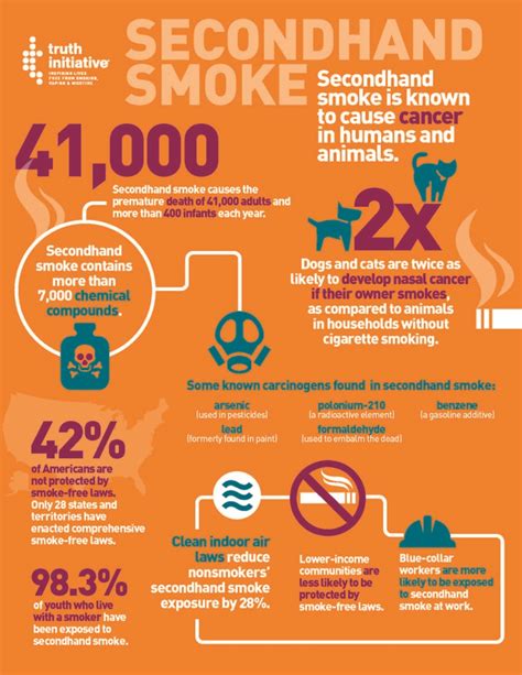 the impact of secondhand smoke