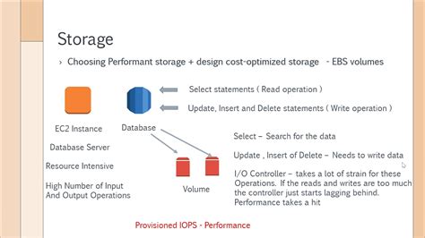 AWS Solution Architect Preparation Course - YouTube