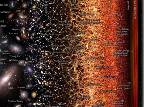View A Logarithmic Map Of The Entire Observable Universe Leakshare