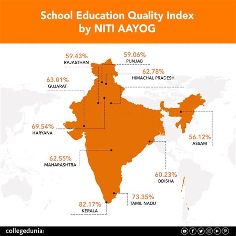 1 Education State Anna Blog