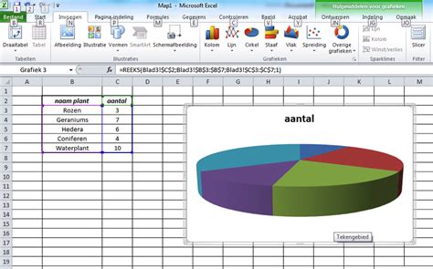 Grafiek Maken In Excel Tips Handleiding Excel