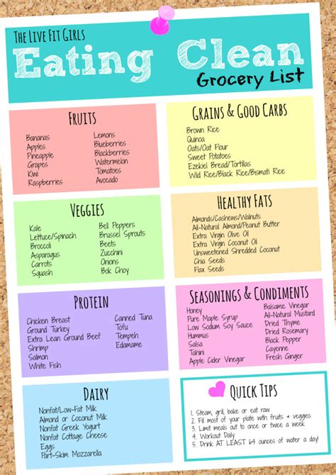 General tips for planning meals and shopping: The Basics of Meal Prepping!...plus BONUS Recipes! • The ...