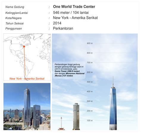 Menara tertinggi di dunia ini didirikan pada tahun 2010 ini menghabiskan dana sebesar us$ 1,5 miliar atau rp 21,66. 10 Gedung Tertinggi Di Dunia Tahun 2017 (bagian 2 ...