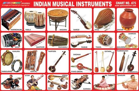 Chart No 475 Indian Musical Instruments
