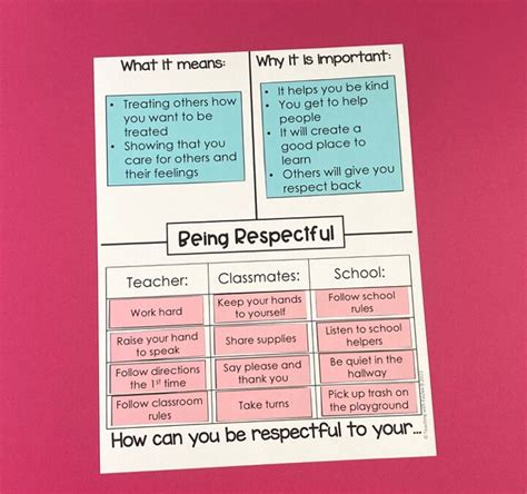 How A Responsibility Anchor Chart Can Help You Have A Successful School