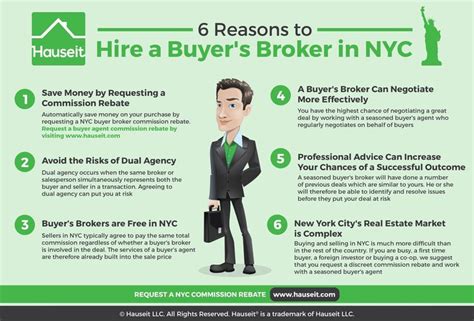 6 Reasons To Hire A Buyers Broker In Nyc Infographic Portal Real
