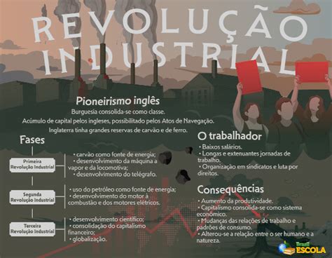 Revolução Industrial O Que Foi Resumo Causas Brasil Escola