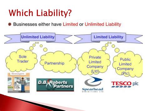 Ppt The Importance Of Limited Liability Powerpoint Presentation Free