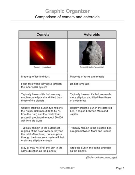Comets And Asteroids Comparison Graphic Organizer