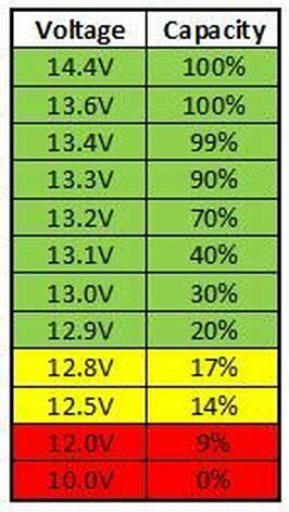 Battery size, charging time length, charger current output type. My coach batteries stopped charging from the alternator ...