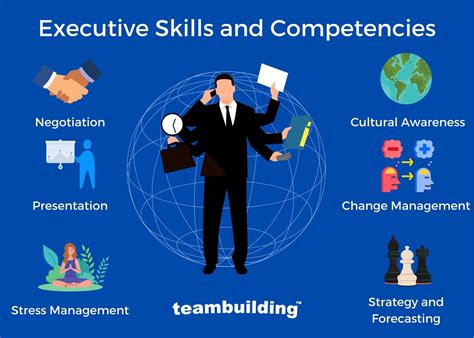13 Executive Skills And Competencies For Leaders In 2023 2023