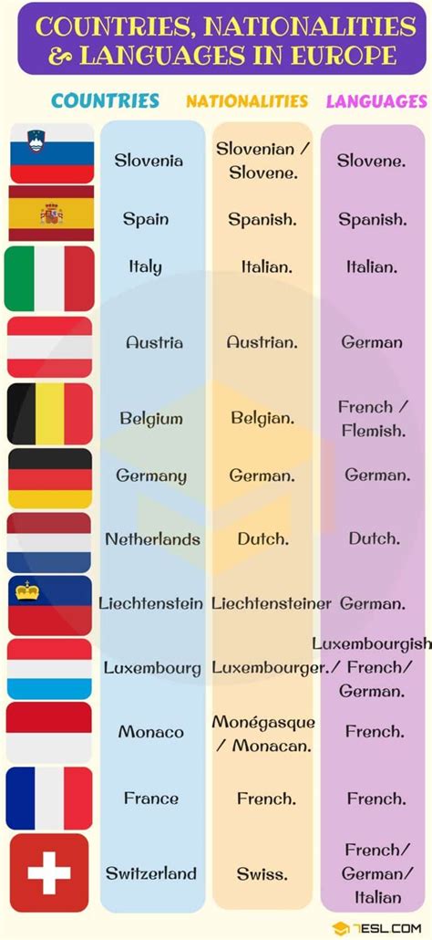 English Vocabulary Countries Nationalities And Languages Albanian