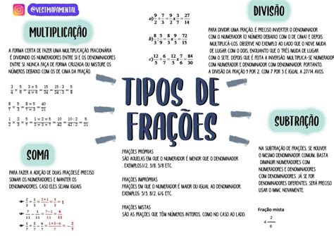 Mapa Mental De Frações