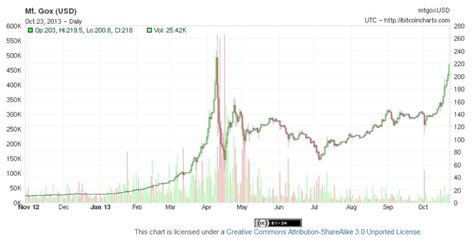 Like gold, it is worth. Five Reasons For Bitcoin's Most Recent Price Surge