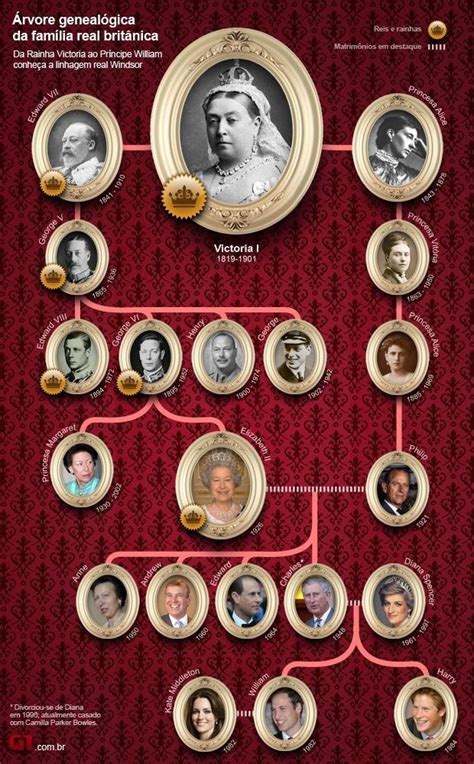 Pin de Scheyla Amizael Lopes em history em Familia real britanica Família real Árvore