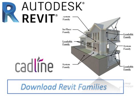 Sinks are needed both in the mep and in the architectural section. Revit Architecture 2018 - Top Sites with Free Revit ...
