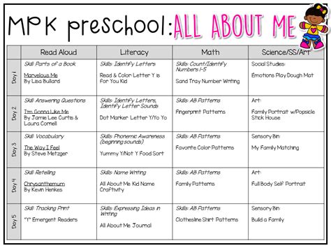 All About Me Preschool Lesson Plan Ideas