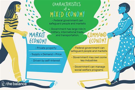 The Mixed Economy Diagram Quizlet