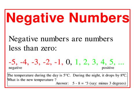 How Negative Numbers Arise History And Uses Around House