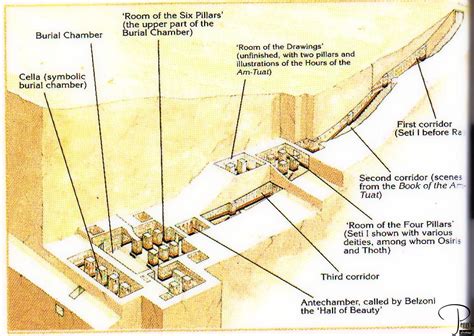 King Tuts Tomb Layout The Tomb Of Seti Ivalley Of The Kings