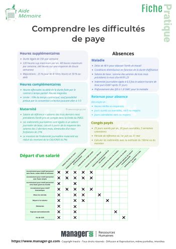 Comprendre Les Difficult S En Paye Pdf Fiche T L Charger Hot Sex Picture