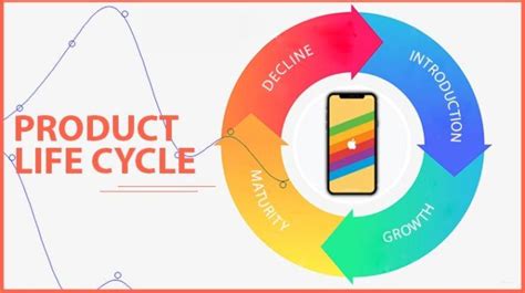 What Is A Product Life Cycle Definition And Examples Swm