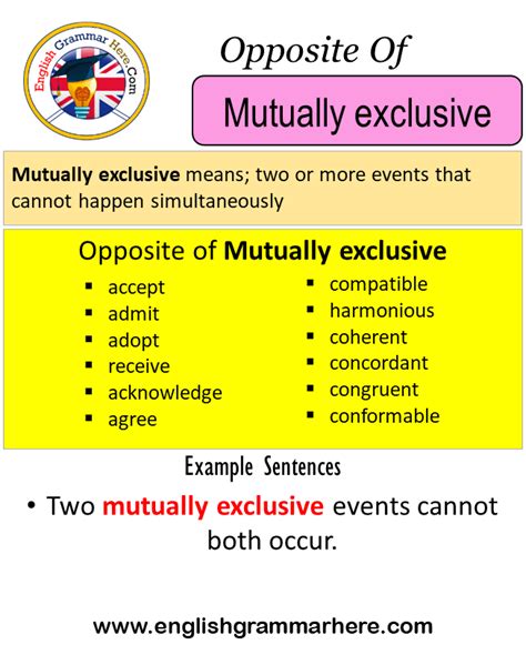 Opposite Of Mutually exclusive, Antonyms of Mutually exclusive, Meaning ...
