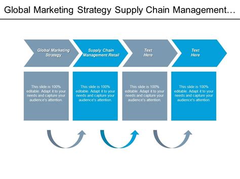 Global Marketing Strategy Supply Chain Management Retail Lead