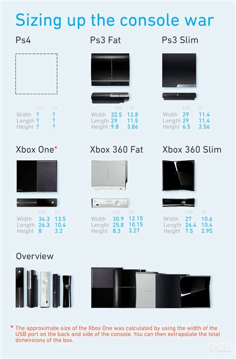 Sizing Up The Console War Ps Vs Xbox Sizes Rgaming