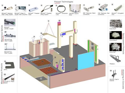 Dear sir / madam invited to come to the site location see for yourself how the construction of ibs tech. Industrialized Building System | IBS Malaysia | Halfen Moment