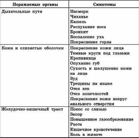 Рецепты аллергической диеты Диета при крапивнице у взрослых: гипоаллергенный список продуктов для Диета при крапивнице у взрослых: гипоаллергенный список продуктов для Рецепты аллергической диеты