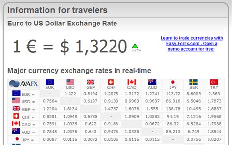 Exchange Rates Usd Gbp Calculator Lloyds Tsb Nominee Share Dealing Log On
