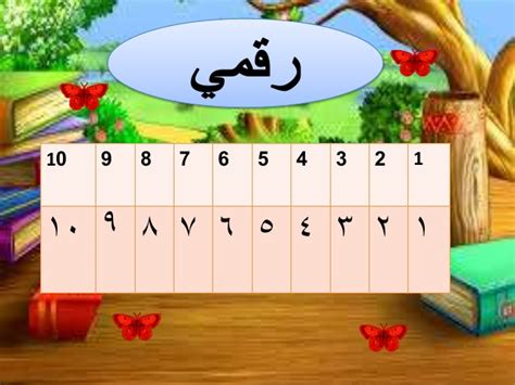 Hari ni kita belajar nombor dalam bahasa arab bersama adik niyaz.jom belajar bersama.1 satu وَاحِدٌ. Without Allah We Are Nothing: Belajar Bahasa Arab itu ...