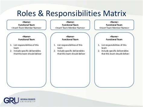 Organization Organizational Chart With Responsibilities Template Pdf